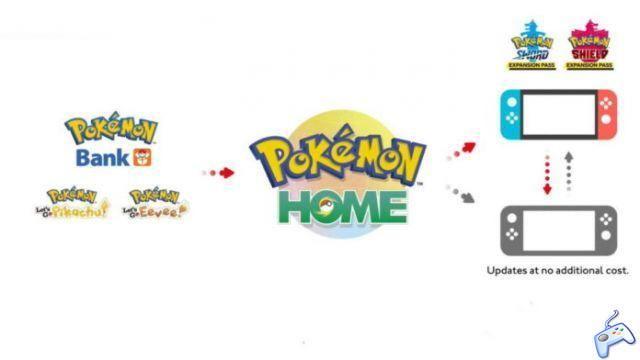 Cómo intercambiar Pokémon entre Pokémon House, Sword and Shield y Let's Go